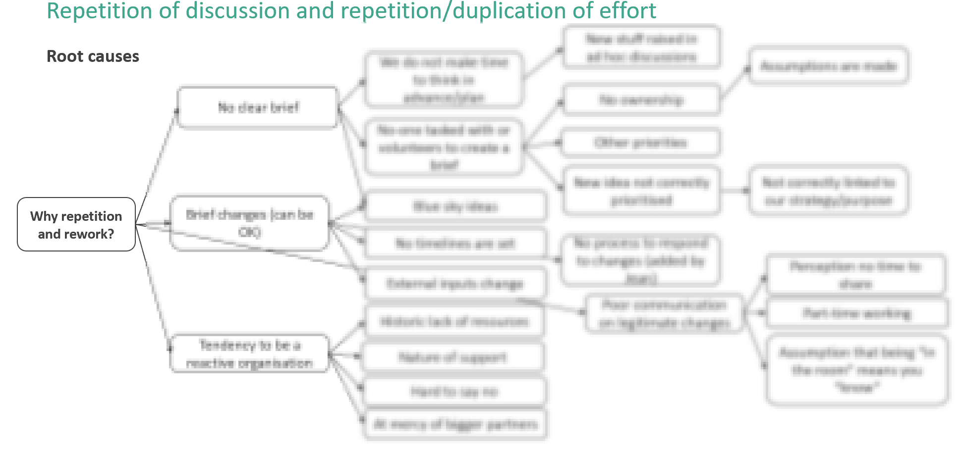 Image of the 5-whys as a flow chart